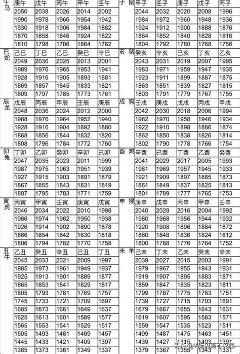 丁卯年生肖|十二生肖年份對照表，十二生肖屬相查詢，十二屬相與年份對照表…